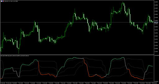 RSI of AMA (fl)の表示画像